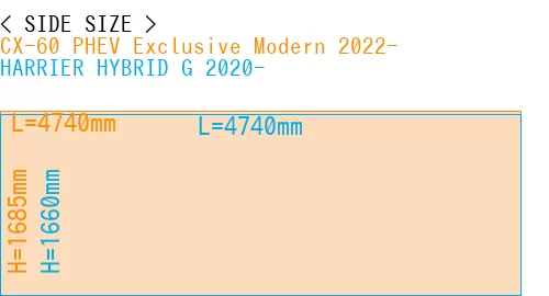 #CX-60 PHEV Exclusive Modern 2022- + HARRIER HYBRID G 2020-